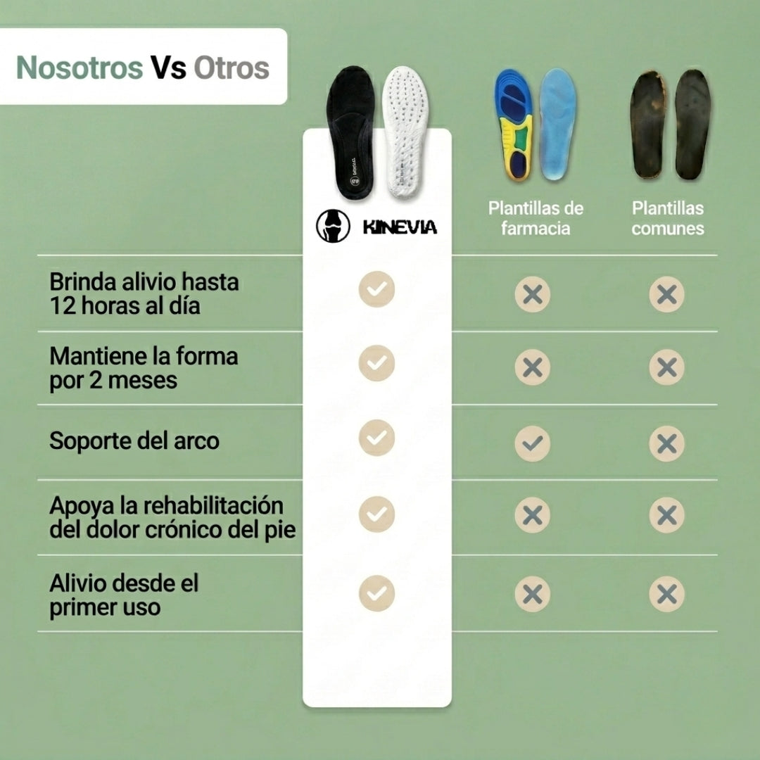 Plantillas - Alivio del Dolor de Pies
